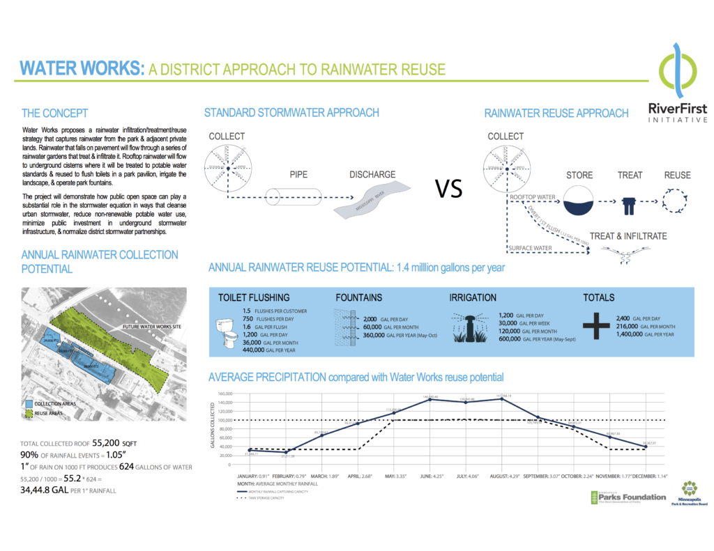 rainwater reuse concept diagram